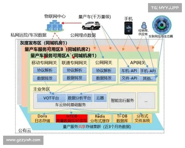 基于资料库管理与优化的智能技术发展现状及未来趋势分析 基于资料库管理与优化的智能技术发展现状及未来趋势分析